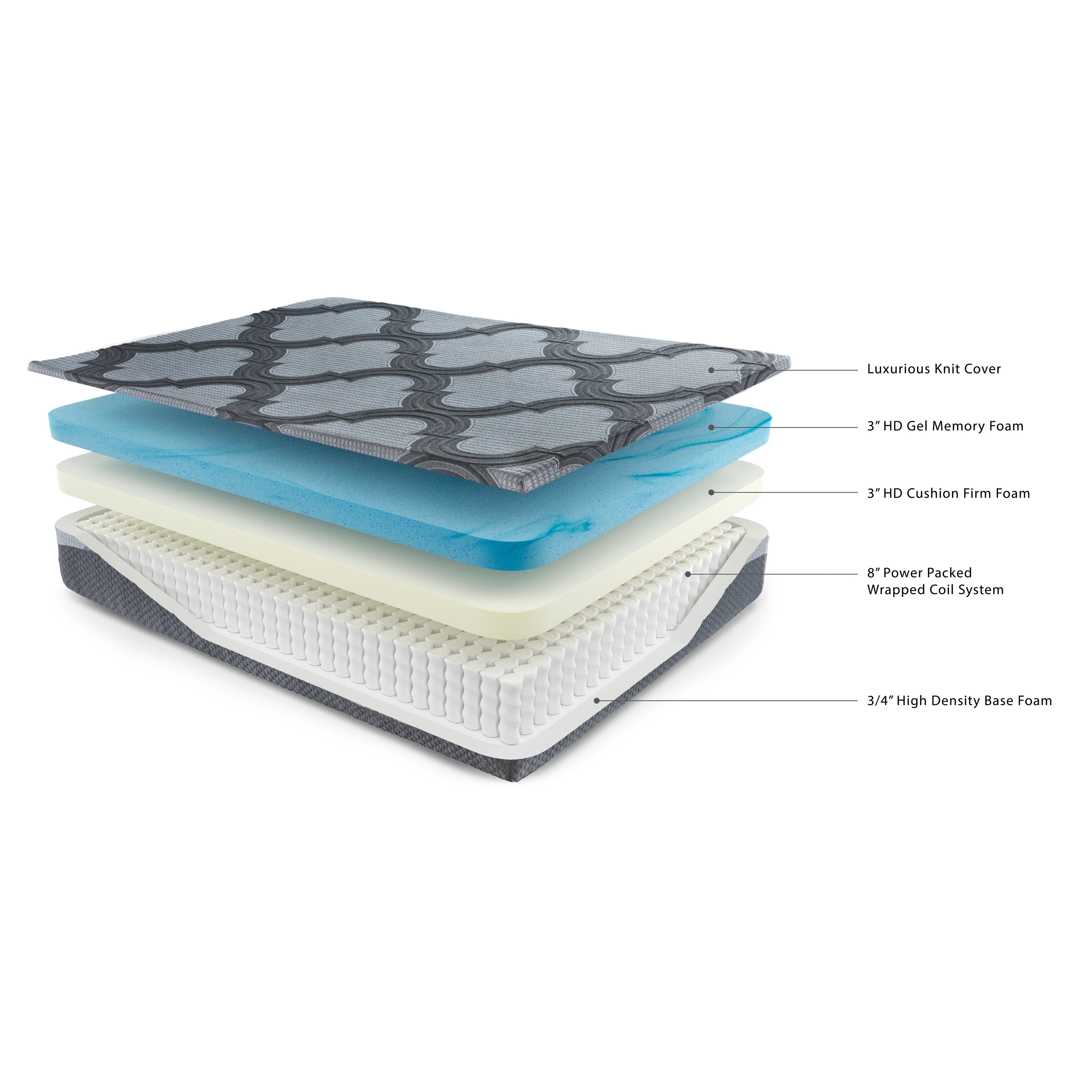 Ashley - Matelas - Hybride 1400